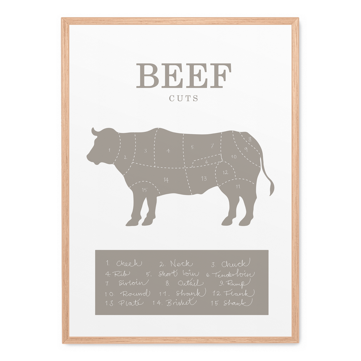 Beef Cuts poster | Postera.art