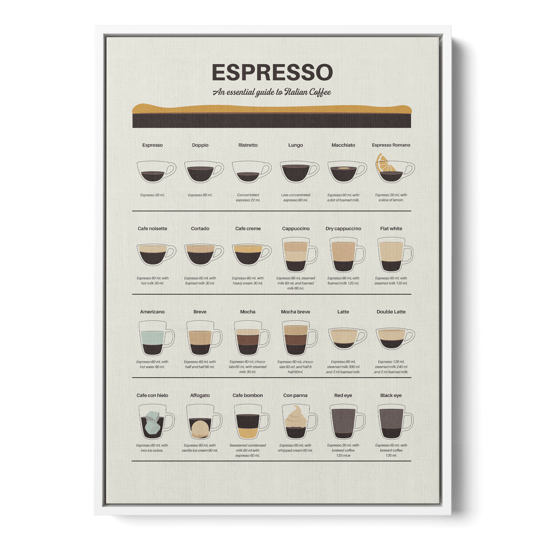 Espresso Guide Canvas