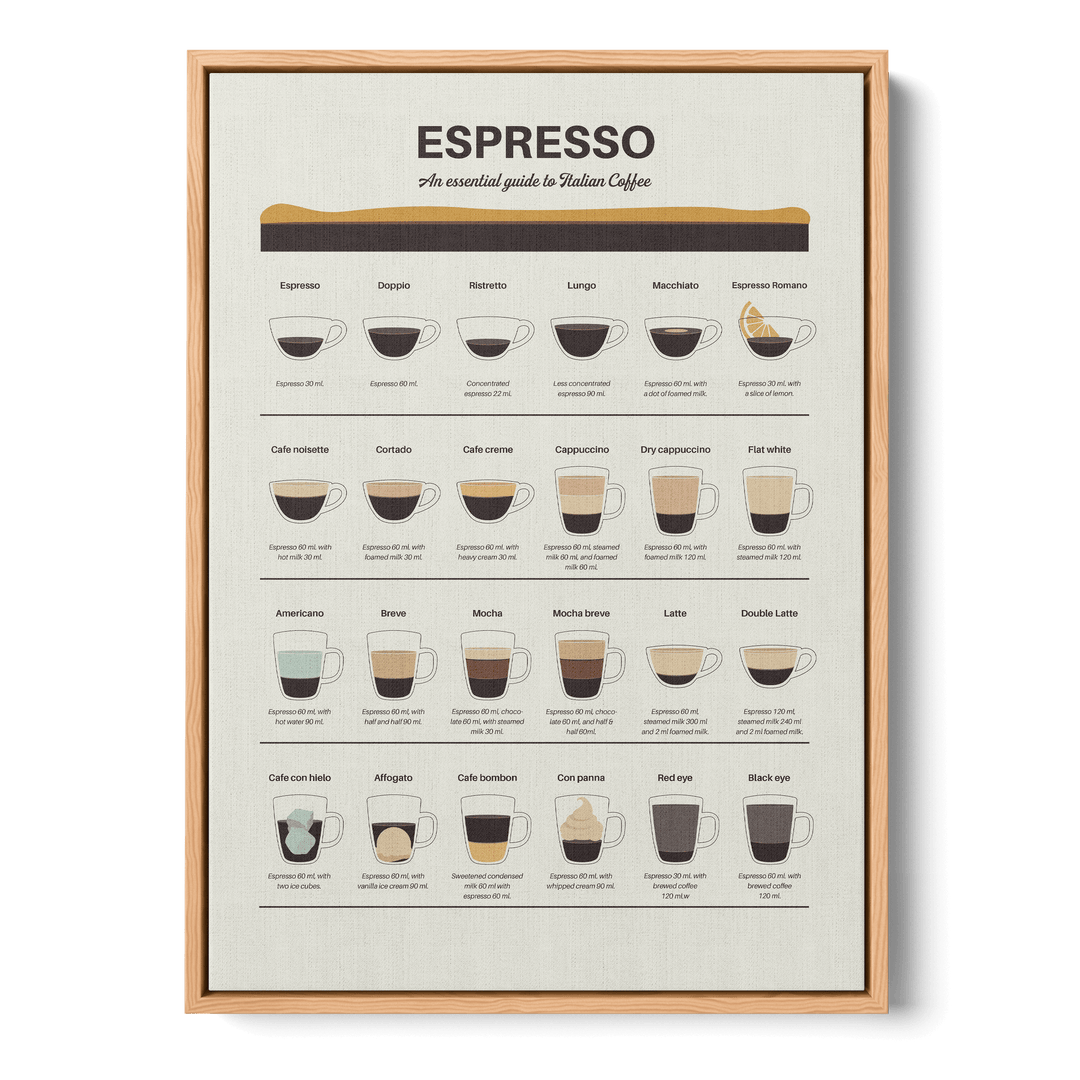 Espresso Guide Canvas