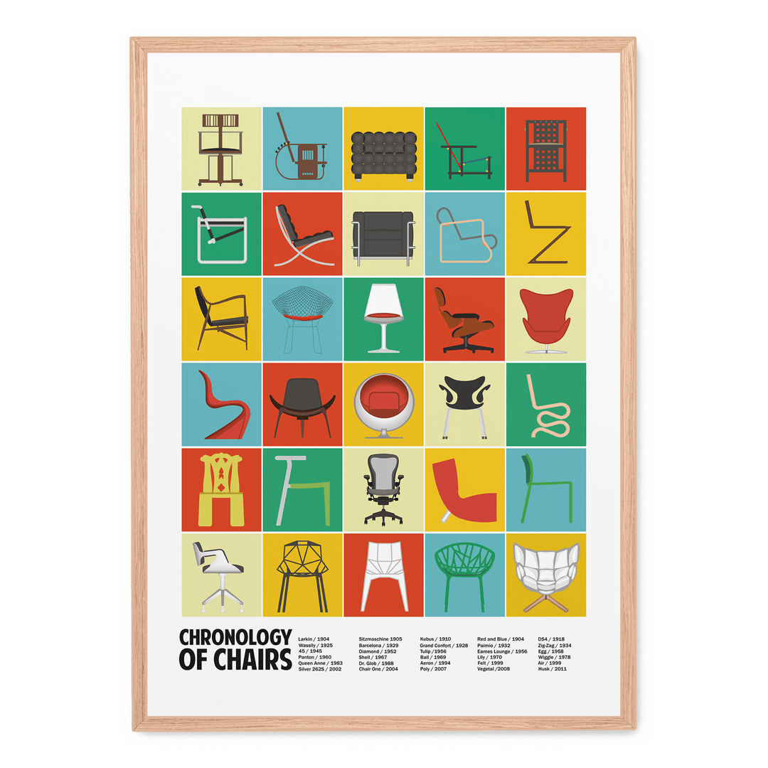 Chronology Of Chairs