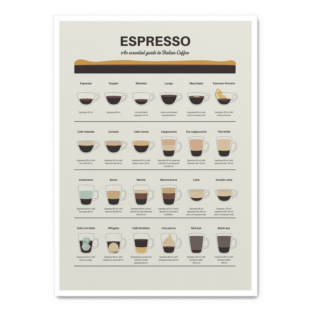Espresso Guide