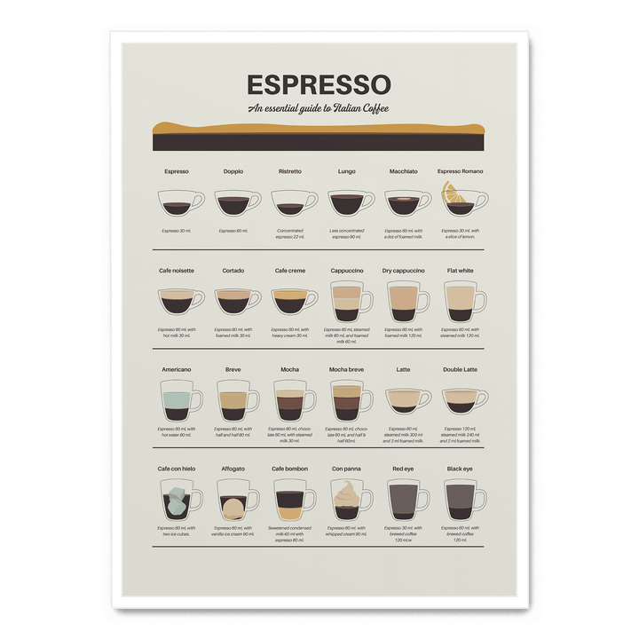 Espresso Guide