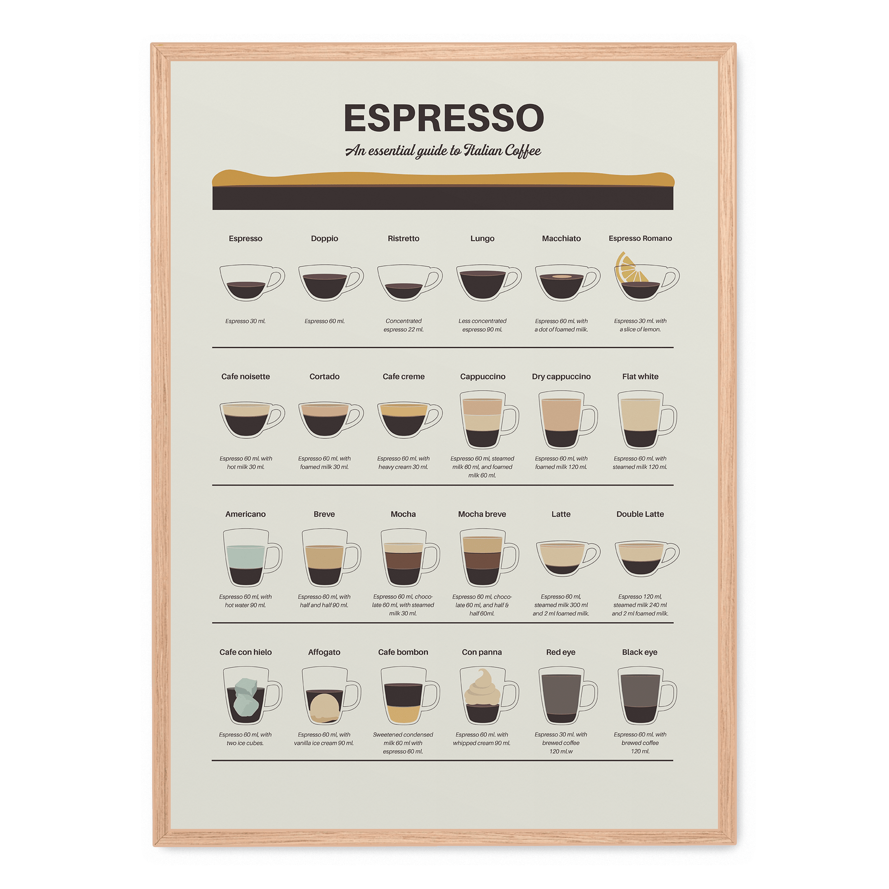 Barista Guide.pdf Espresso Guide poster | Postera.art